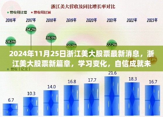 2024年11月25日浙江美大股票最新消息，浙江美大股票新篇章，学习变化，自信成就未来——2024年11月25日的励志之旅