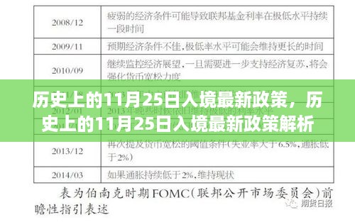 历史上的11月25日入境最新政策，历史上的11月25日入境最新政策解析