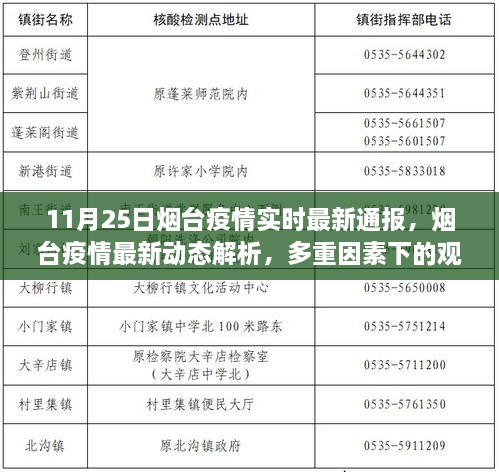 11月25日烟台疫情实时最新通报，烟台疫情最新动态解析，多重因素下的观察与思考