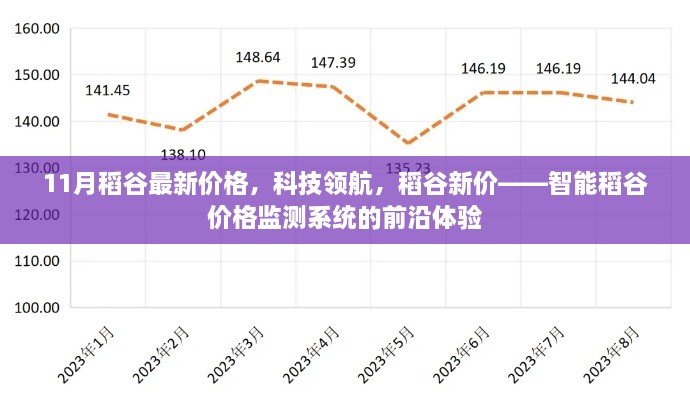 11月稻谷最新价格，科技领航，稻谷新价——智能稻谷价格监测系统的前沿体验