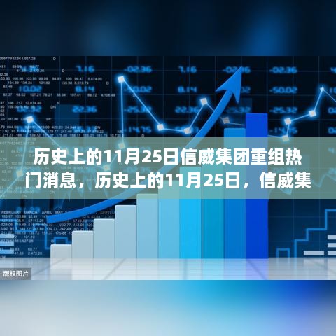 信威集团重组之路，热门消息解析与行动指南（历史上的11月25日）