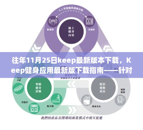 Keep健身应用最新版下载指南，针对初学者与进阶用户的详细步骤（往年11月25日更新版）