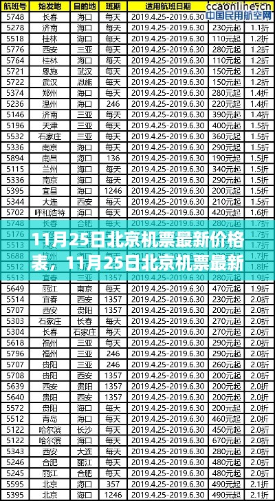 11月25日北京机票最新价格表及深度评测介绍