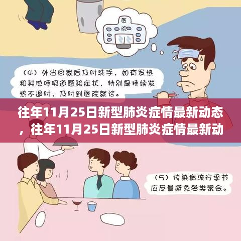 往年11月25日新型肺炎症情更新，多维度视角下的观点碰撞与个人立场