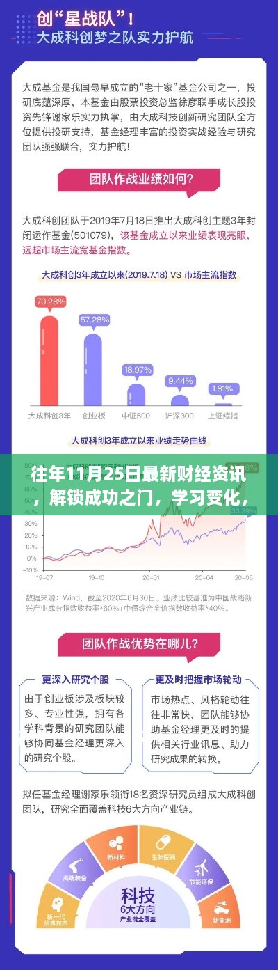 往年11月25日最新财经资讯，解锁成功之门，学习变化，拥抱财经新纪元