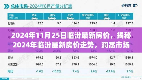 揭秘，2024年临汾房价走势及市场趋势展望，洞悉未来展望！