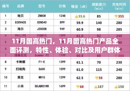 11月国高热门产品全面解析，特性、体验、对比及用户群体深度探讨