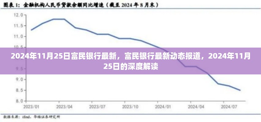 独家报道，2024年11月25日富民银行最新动态深度解读