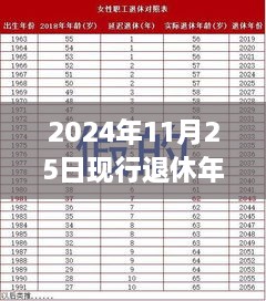 重磅新规！2024年退休年龄调整最新规定出炉，背景、影响与时代意义