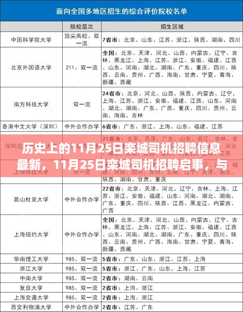 11月25日栾城司机招聘启事，与自然共舞，启程寻找内心宁静之旅