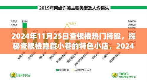 2024年11月25日查根楼热门持股，探秘查根楼隐藏小巷的特色小店，2024年11月25日热门持股揭秘