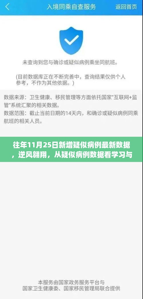 往年11月25日新增疑似病例最新数据，逆风翱翔，从疑似病例数据看学习与变化的力量