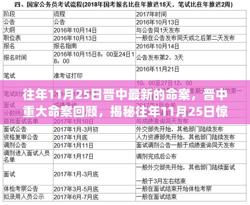 揭秘往年11月25日晋中惊天命案回顾，重大刑事案件揭秘与最新进展