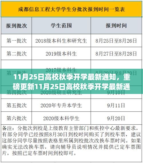 11月25日高校秋季开学最新通知，你准备好了吗？