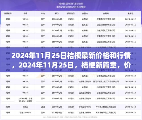 揭秘，2024年11月25日桔梗行情与成长力量背后的故事