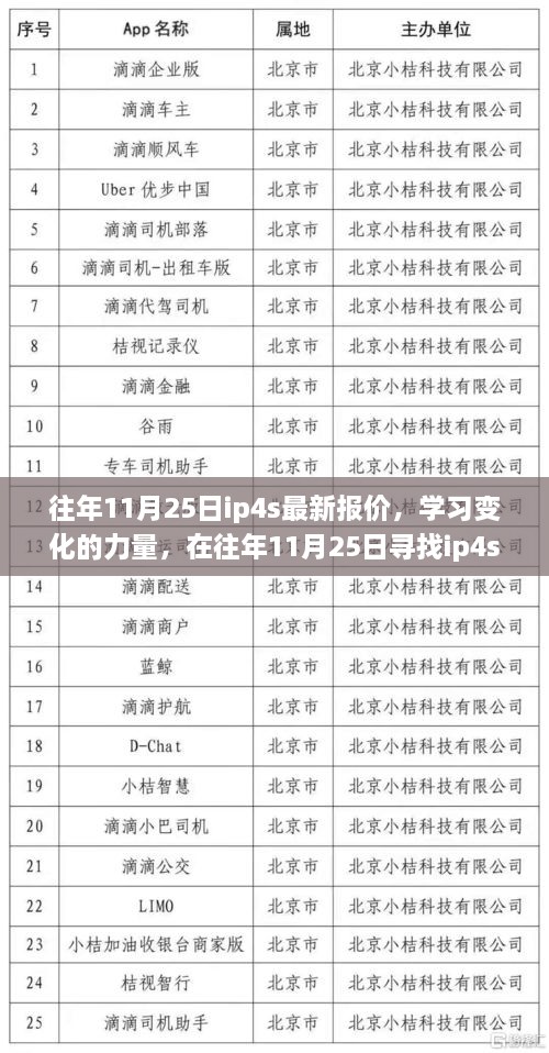 往年11月25日ip4s最新报价，学习变化的力量，在往年11月25日寻找ip4s最新报价的自信之路