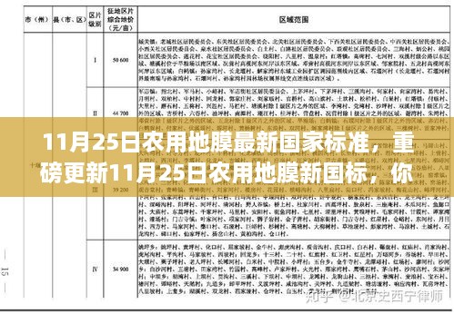 农用地膜新国标重磅更新，带你走进地膜新时代