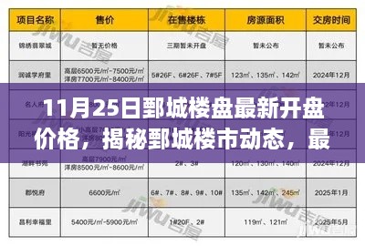 揭秘鄄城最新楼盘开盘价格，一览楼市动态与详细解读