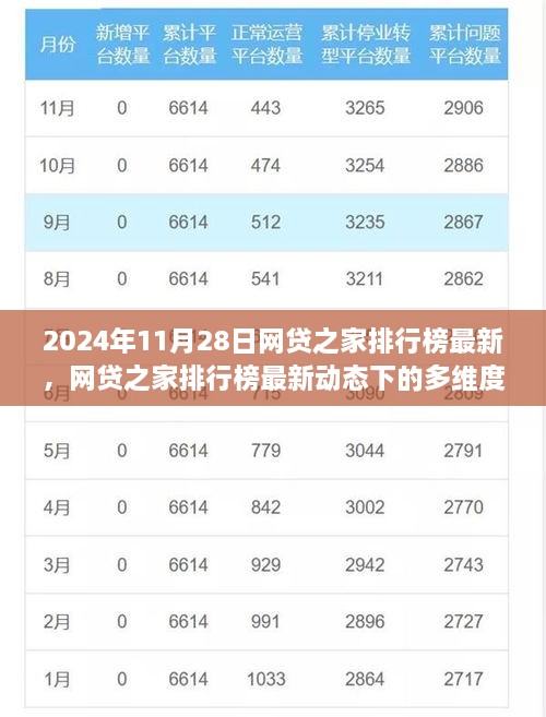 2024年11月28日网贷之家排行榜最新动态，多维度观察与思考