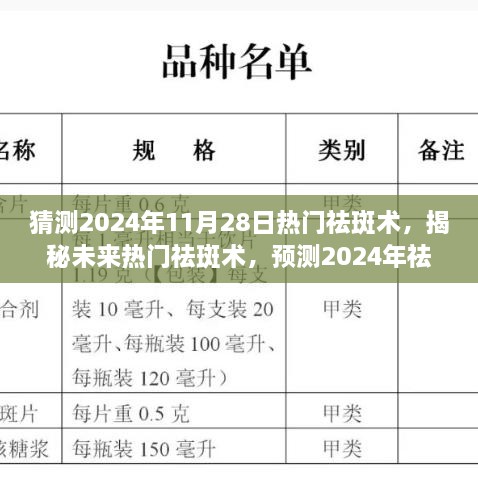 揭秘未来热门祛斑术，预测2024年祛斑新潮流，打造无瑕肌肤新纪元。