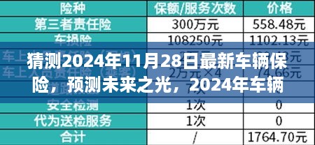 猜测2024年11月28日最新车辆保险，预测未来之光，2024年车辆保险新变革的轮廓与影响