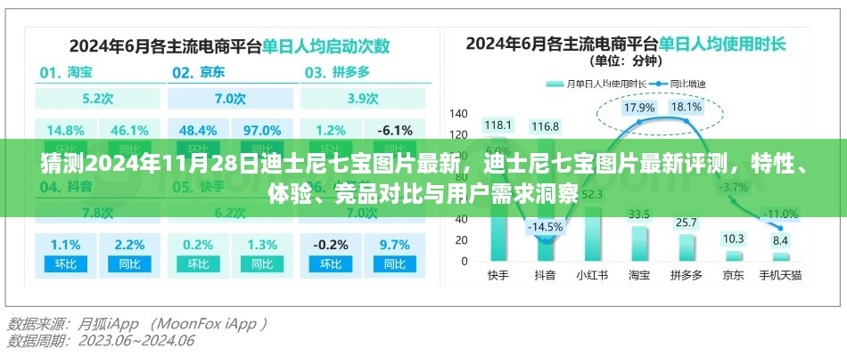 猜测2024年11月28日迪士尼七宝图片最新，迪士尼七宝图片最新评测，特性、体验、竞品对比与用户需求洞察