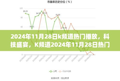 K频道科技盛宴，引领智能生活新纪元，热门播放全新升级在2024年11月28日开启！