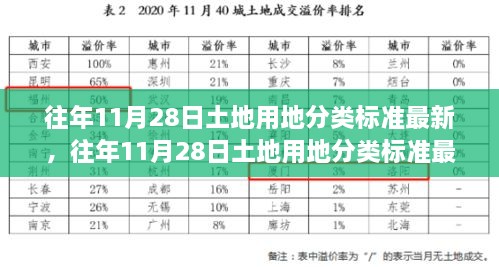 往年11月28日土地用地分类标准深度解析，特性、体验、竞争对比及用户群体分析重磅出炉！最新解读！土地用地分类标准详解！