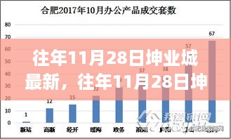 揭秘往年11月28日坤业城，科技与文化的交响盛会揭秘最新进展