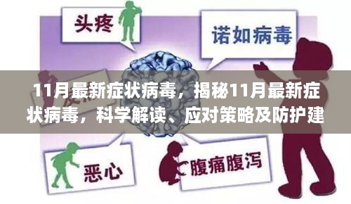 揭秘，11月最新症状病毒详解——科学解读、防护与应对策略