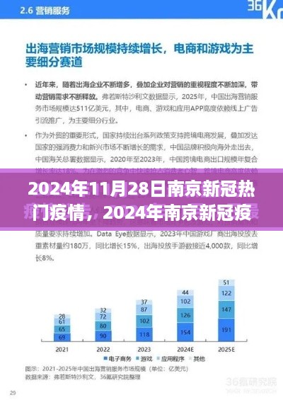 2024年南京新冠疫情最新动态分析与热门疫情报告