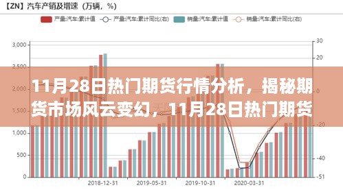 揭秘风云变幻的期货市场，11月28日热门期货行情深度解析