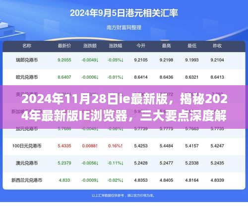 2024年11月28日ie最新版，揭秘2024年最新版IE浏览器，三大要点深度解析