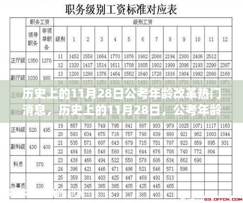 历史上的11月28日，公考年龄改革引发广泛关注与热议