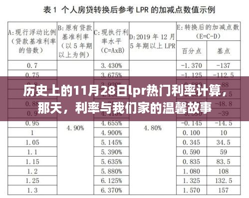 那天，利率与家的温馨故事，历史上的11月28日LPR利率计算回顾