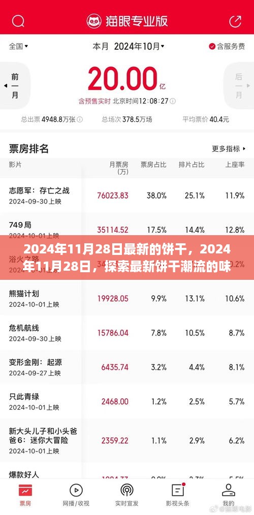 『探索最新饼干潮流，2024年11月28日味蕾盛宴开启』