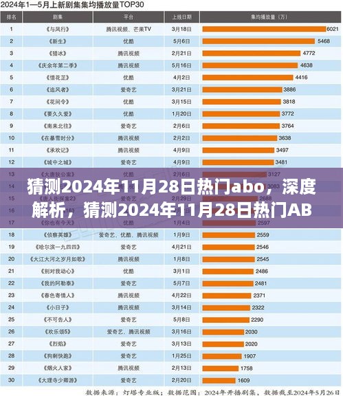 2024年11月28日热门ABO产品深度解析，特性、体验、竞品对比及用户群体分析