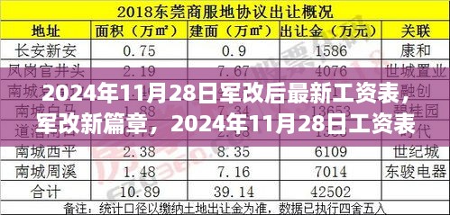 揭秘军改新篇章，2024年工资表调整背景、影响与地位