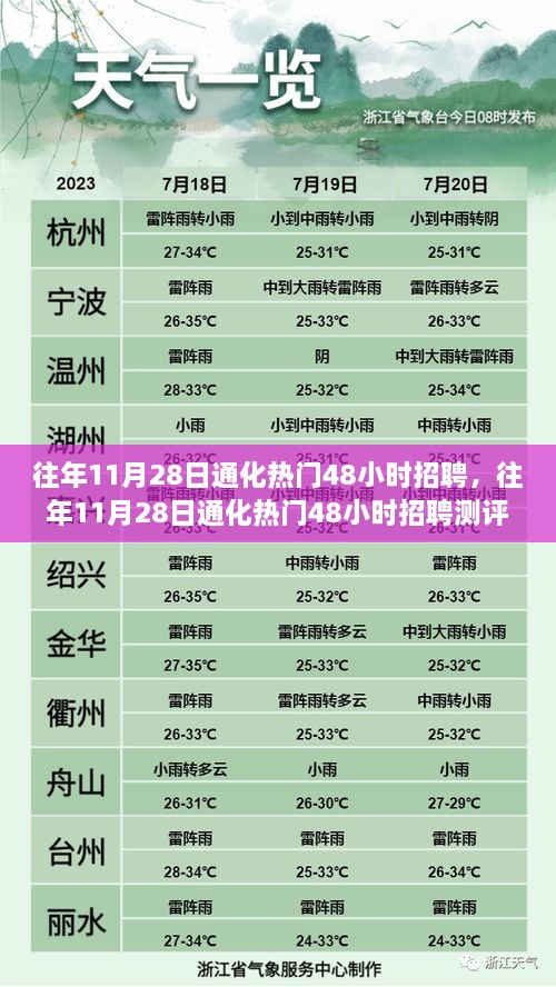 往年11月28日通化热门招聘活动测评报告，聚焦48小时招聘动态与趋势分析