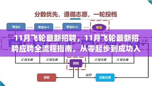 11月飞轮最新招聘及应聘全流程指南，从入门到成功入职