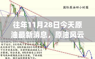 11月28日原油风云背后的温馨日常与油缘奇遇