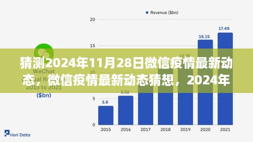 微信疫情最新动态猜想，回顾与展望至2024年11月28日