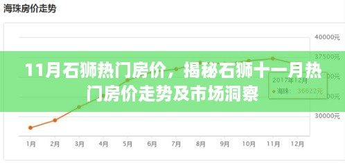 揭秘石狮十一月热门房价走势、市场洞察及最新房价动态