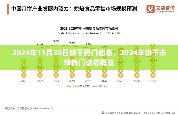 2024年饼干市场热门动态概览