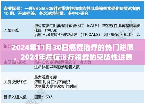 2024年11月30日癌症治疗的热门进展，2024年癌症治疗领域的突破性进展