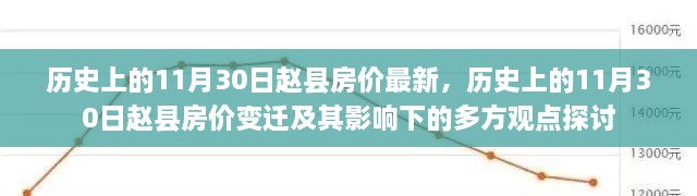 历史上的11月30日赵县房价最新，历史上的11月30日赵县房价变迁及其影响下的多方观点探讨