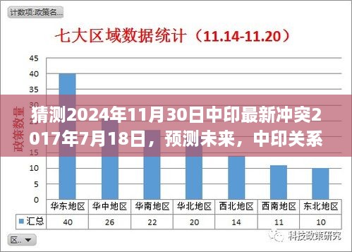 中印关系演变分析，冲突到合作的新挑战与机遇预测 —— 展望未来至2024年11月