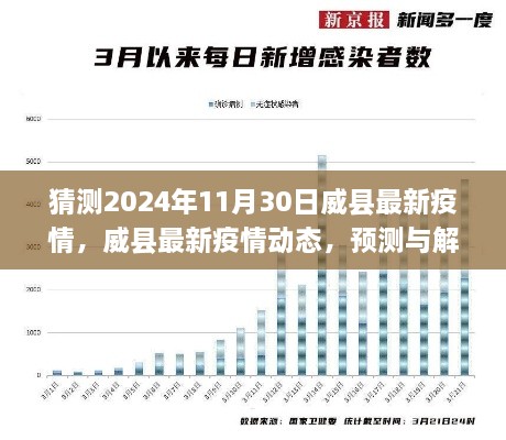 关于威县最新疫情动态预测与解读，2024年11月30日的可能情景分析