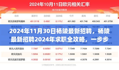 杨陵最新招聘全攻略，求职指南助你成功应聘心仪职位（2024年）