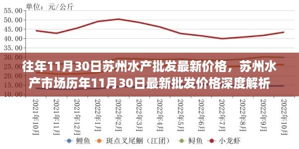 苏州水产市场历年11月30日最新批发价格深度解析及市场动态报告